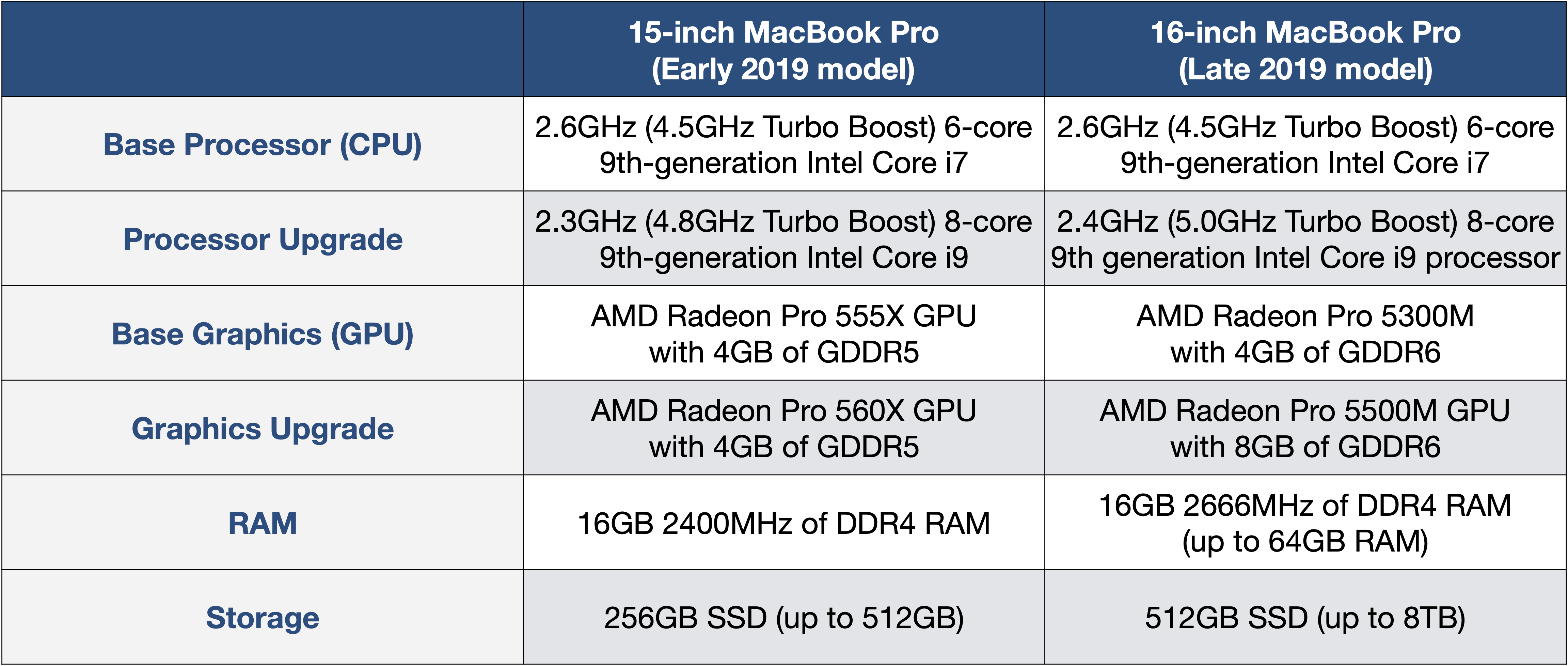 going rate for a 16 gb mid 2014 mac pro retina